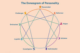 what the enneagram types say about your