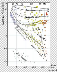 Hertzsprung Russell Diagram Star Luminosity Astronomy Png