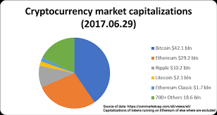 The Number One Question You Must Ask for Cryptocurrency Market Cap