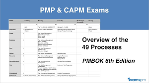 Overview Of 49 Processes From Pmbok 6th Edition Guide For Pmp And Capm Exams
