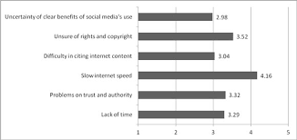 A Literature Review on the Business Impacts of Social Network     ResearchGate