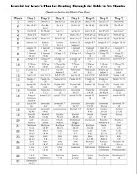 47 Thorough Monthly Scripture Reading Chart