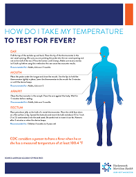 your temperature to check for a fever
