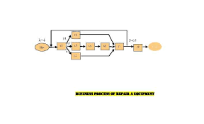 24 Great Pert Chart Templates Examples Template Lab