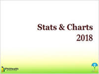 Stats And Charts About Us Philhealth