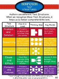 Nonfiction Text Structures Anchor Chart For Ri5