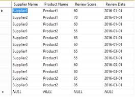 Sql Server Reporting Services Cross Chart Filtering