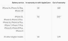 how much does it cost to fix iphone xs