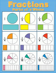 Math Charts And Posters For Learning Basic Skills