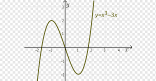Yellow Circle Surjective Function