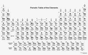 honors chemistry periodic table