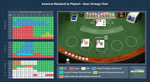 American Blackjack Review Demo Play And Simple Tactics