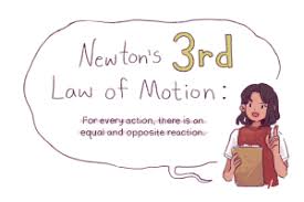 newton s 3rd law of motion physics of