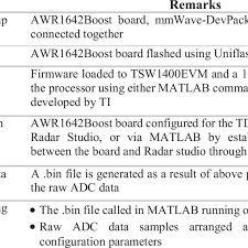 hardware setup raw adc data capture