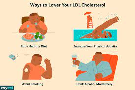 12 ways to reduce ldl cholesterol
