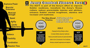 are you army fit joint base san