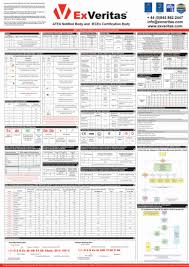Updated Free Iecex And Atex Poster Exveritas