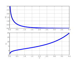 exponential integral wikipedia