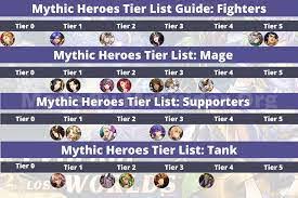 Mythic heroes tier list