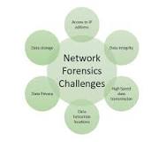 Image result for define network forensics, and explain how network forensics can be used/course hero