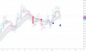 Tataglobal Stock Price And Chart Nse Tataglobal Tradingview