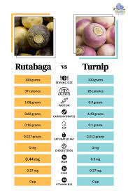 rutabaga vs turnip taste differences