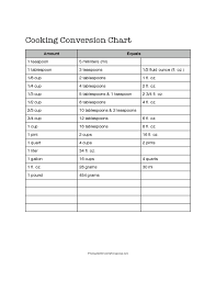 Sample Cooking Conversion Chart Free Download