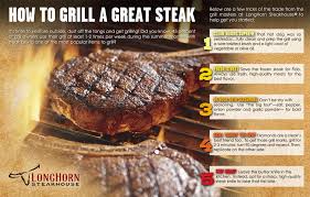 Grilling Questions Answered With Longhorn Steakhouses Grill