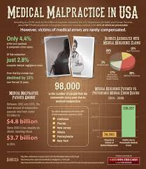 case study medical malpractice lawsuit Homework Academic Service