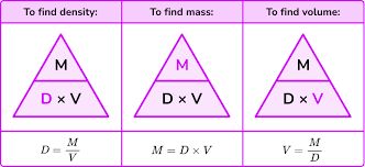 formula for density gcse maths