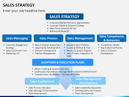 Sales Strategy Template Powerpoint Sales Strategy Template