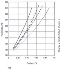 Cast Carbon Steels Total Materia Article