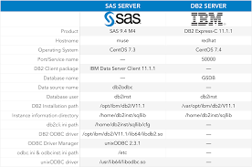 connecting sas to a db2 database via