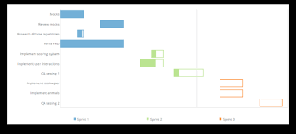 learn how to create a gantt chart for