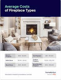 Fireplace Installation Cost