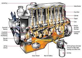ic engine components and their