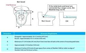 Toto Washlets Comparison Parts Detailed Bidet Toilet Seat