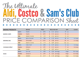 The Ultimate Aldi Costco Sams Club Comparison Chart