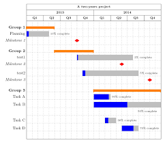 Yearly Gantt Chart With Three Months Timeline Eye Catching