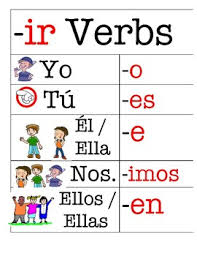 Spanish Español Common Ir Verbs And Verb Conjugation With Pictures