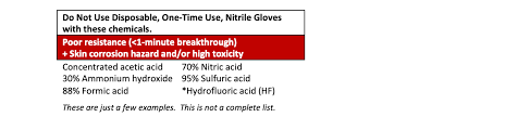 Fact Sheet Disposable Nitrile Gloves In Chemical Labs