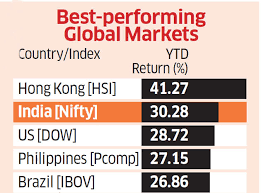 Markets End 2017 With A Bang Sensex Reaches A Record High