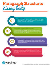 Essay Formatting How To Format An Essay Right Every Time