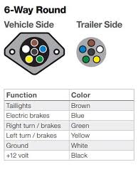 As a rule, you can find these connectors on the older trailers and older vehicles built in. Wiring Diagram For A 6 Pin Trailer Plug