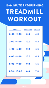 10 minute fat burning treadmill workout