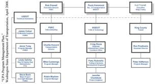 11 Disclosed Sound Transit Org Chart