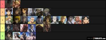 The other side of the wall. Attack On Titan S Characters Until Part 1 Of Season 3 Tier List Tierlists Com