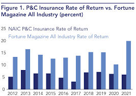 Non Profit Insurance Sector In Crisis Insurance Business America gambar png