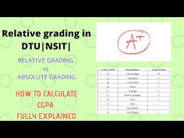 how to calculate relative grading