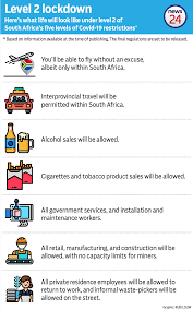 Previous rules for alert levels. Explainer What We Know About Lockdown Level 2 And When It May Be Implemented News24